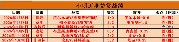 世預賽歐洲,區第,白俄羅斯,欧亿体育官方,欧亿体育在线官网,欧亿体育线上,欧亿体育APP