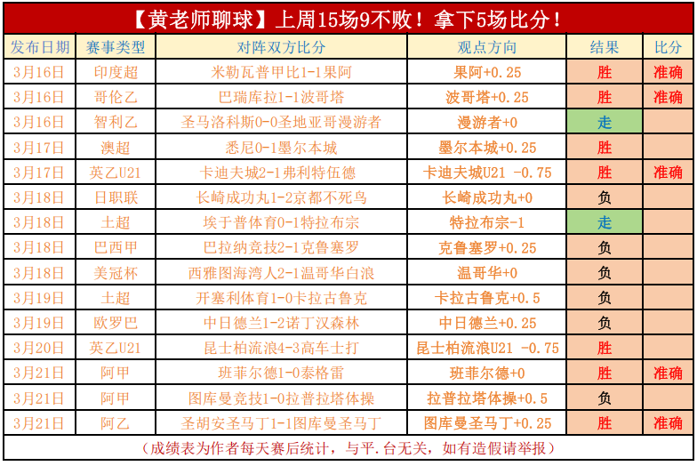 挪超榜首对,决特罗姆瑟,能否稳赢,欧亿体育官方,欧亿体育在线官网,欧亿体育线上,欧亿体育APP