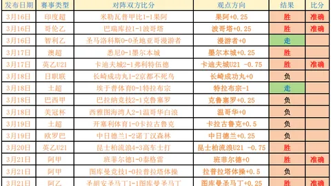 挪超榜首对决特罗姆瑟能否稳赢