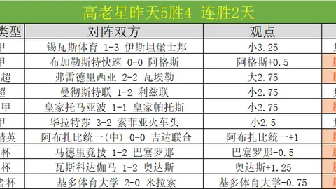 达曼协作大乐透期号专家质合分析推荐前区十码