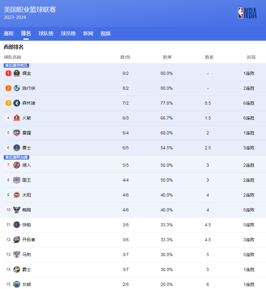 展现了团结